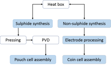simplified ssb manufacturing workflow jpg